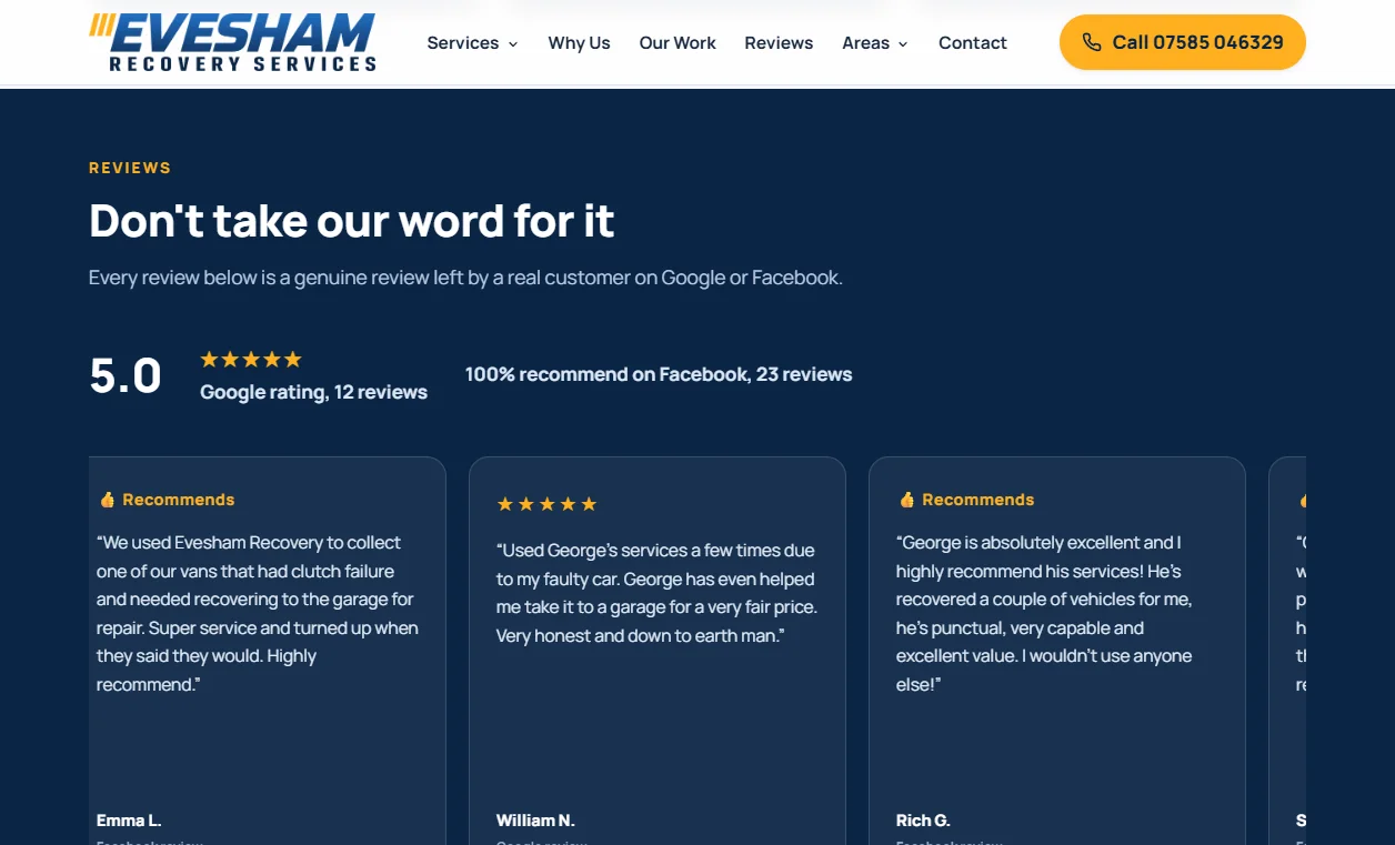 The reviews section, &ldquo;Don't take our word for it&rdquo;, with genuine Google and Facebook reviews
